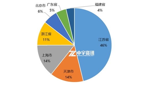 2020年3月甲醇進(jìn)出口情況簡(jiǎn)析