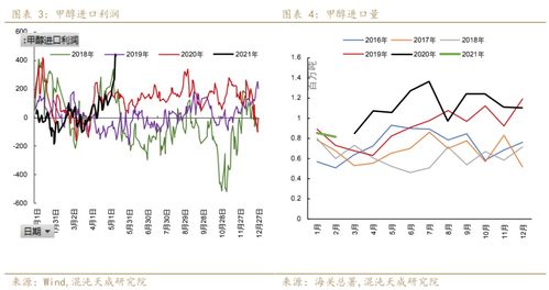 甲醇煤價(jià)陡跌，市場(chǎng)強(qiáng)弱轉(zhuǎn)換仍需時(shí)間