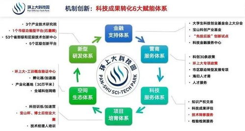 全國首批、寶山唯一部級科技型企業(yè)孵化器 點(diǎn)燃科創(chuàng)引擎，賦能成果轉(zhuǎn)化與創(chuàng)新創(chuàng)業(yè)