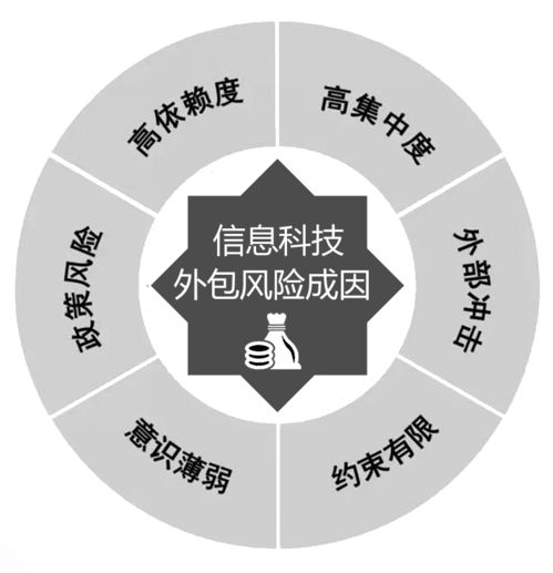 保險信息科技外包風(fēng)險存隱患 信息技術(shù)咨詢服務(wù)的審視與應(yīng)對